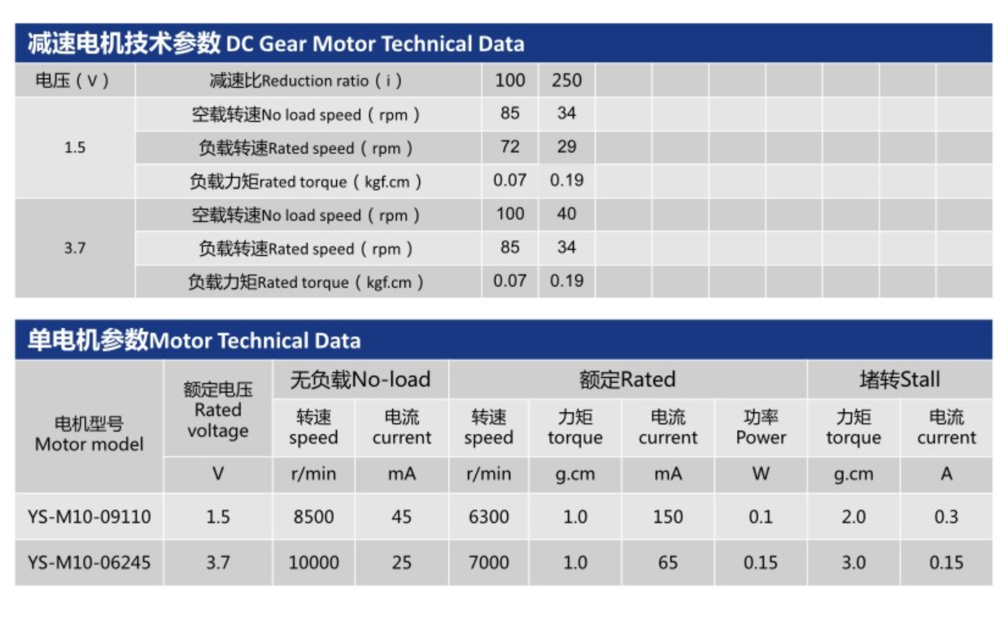 直流減速電機YS-10GM10的技術參數(shù)