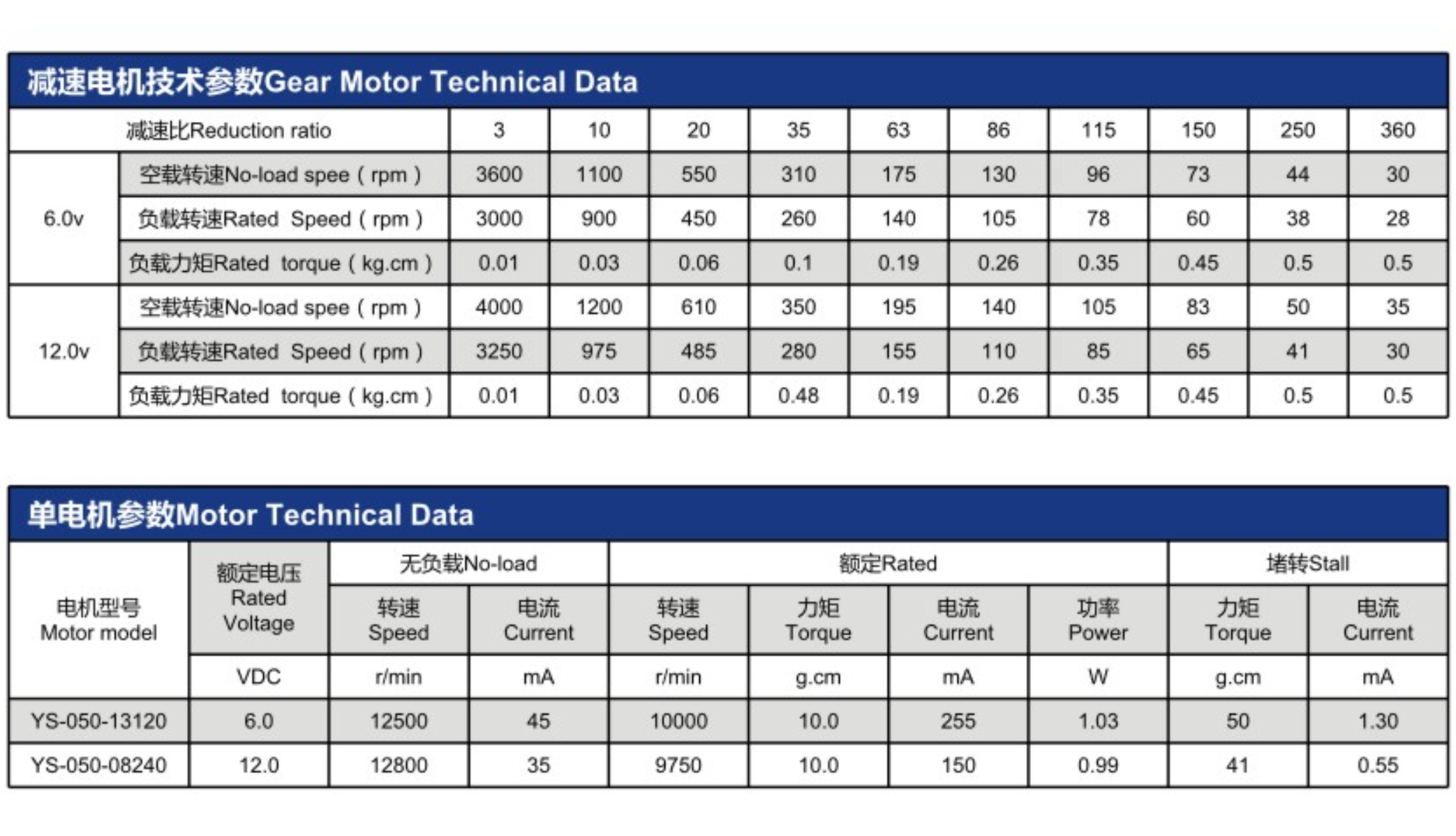 直流減速電機YS-13GF050的技術(shù)參數(shù)