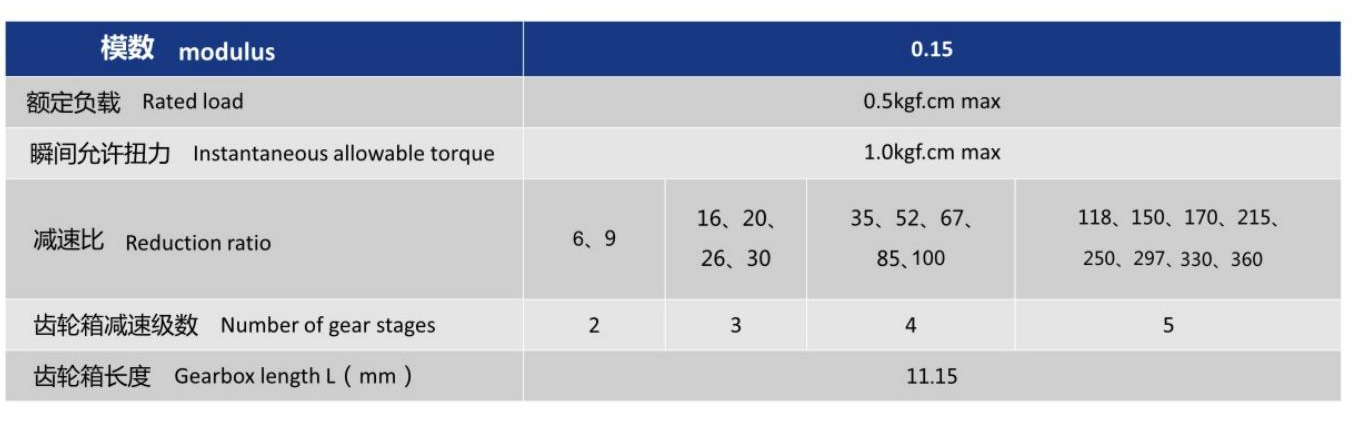 直流減速電機(jī)YS-15GF050的機(jī)械參數(shù)