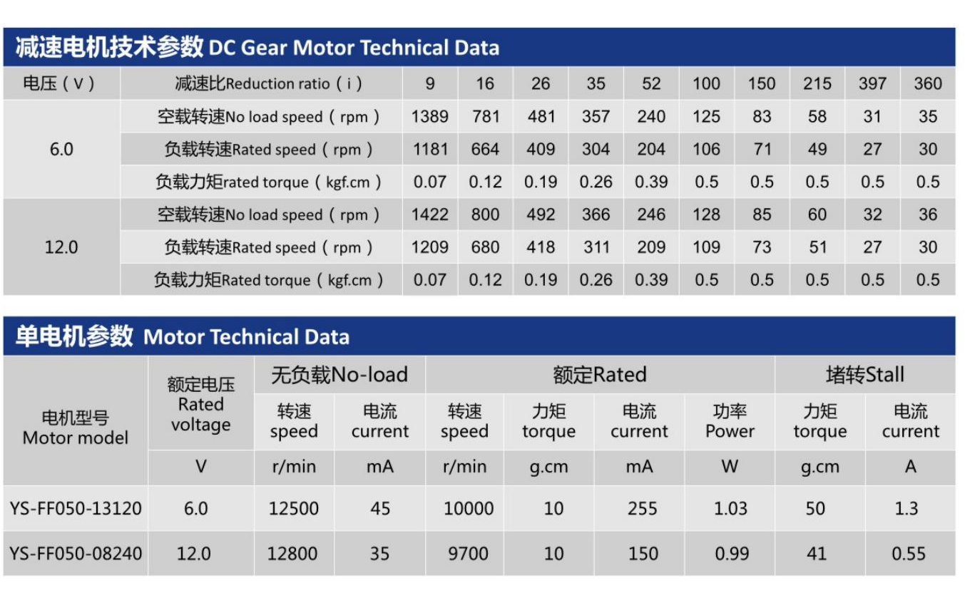 直流減速電機(jī)YS-15GF050的技術(shù)參數(shù)