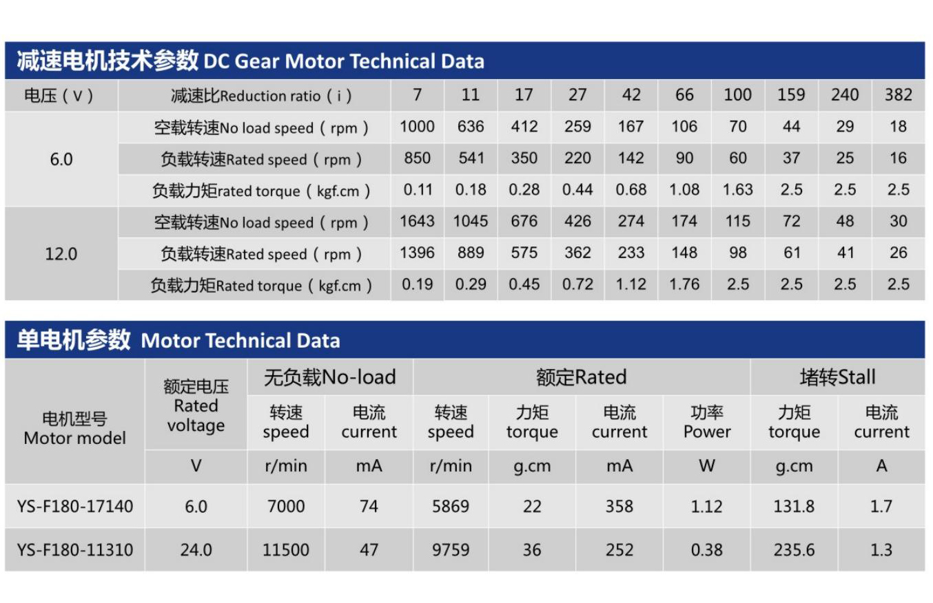 直流減速電機YS-20GF180的技術(shù)參數(shù)