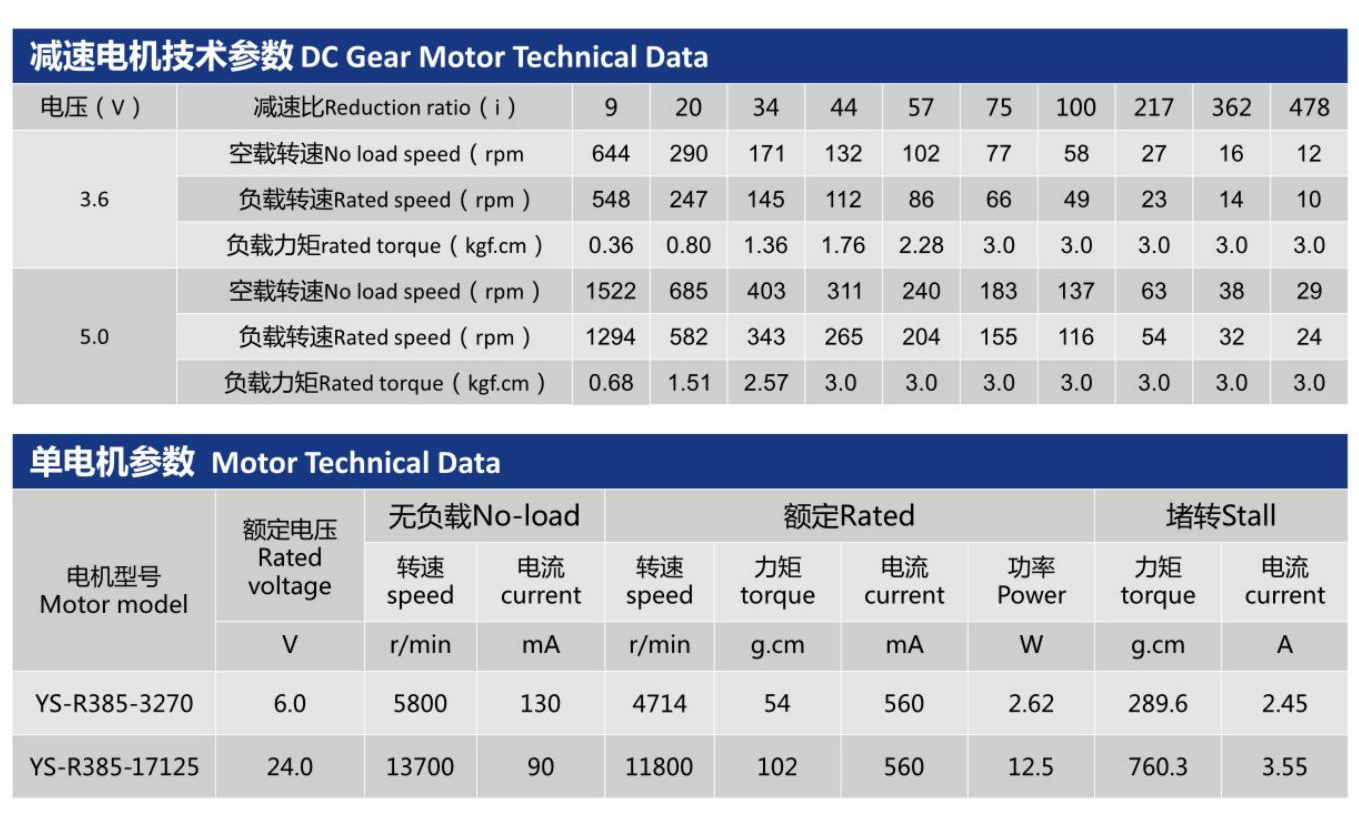 直流減速電機YS-25GR385的技術(shù)參數(shù)