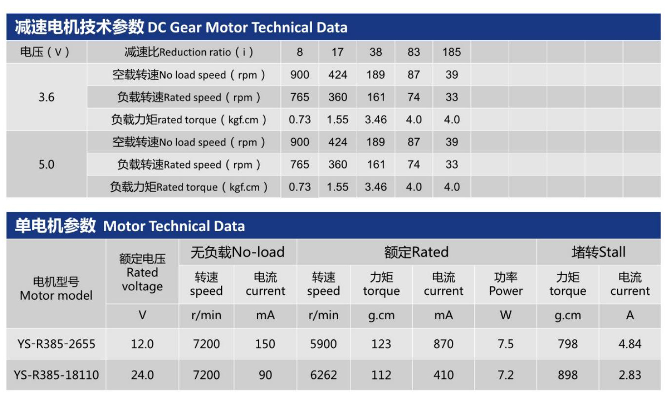 直流減速電機(jī)YS-28GR385的技術(shù)參數(shù)