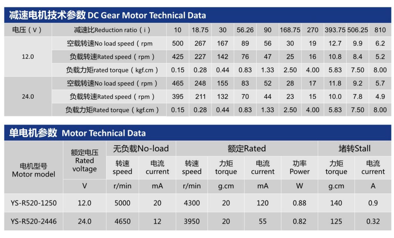 直流減速電機(jī)YS-37GR520的技術(shù)參數(shù)<