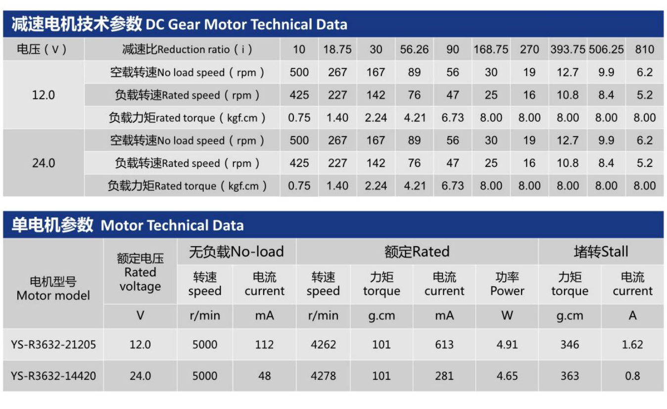 直流減速電機(jī)YS-37GR3632的技術(shù)參數(shù)