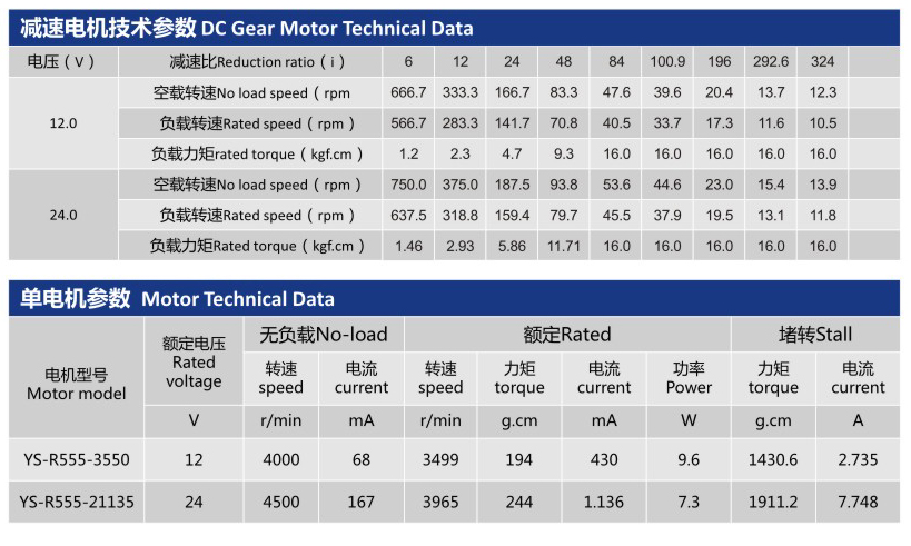 直流減速電機(jī)YS-37GZR555的技術(shù)參數(shù)