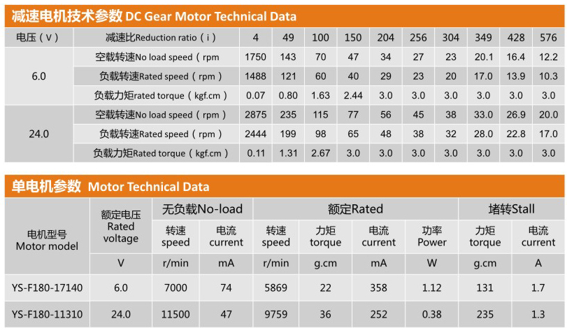 行星減速電機(jī)YS-22PAF180的技術(shù)參數(shù)