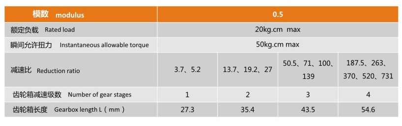 行星減速電機(jī)YS-28PAR395的機(jī)械參數(shù)