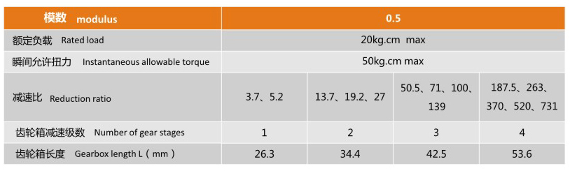 行星減速電機(jī)YS-32PAR395的機(jī)械參數(shù)