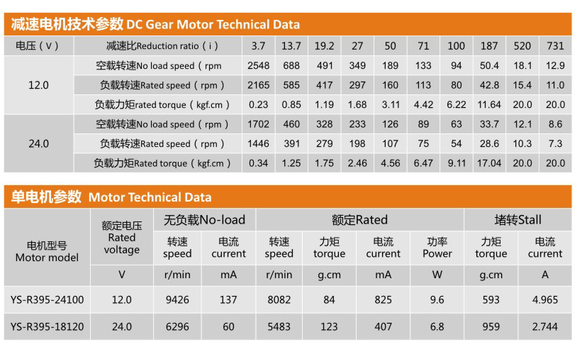 行星減速電機(jī)YS-32PAR395的技術(shù)參數(shù)