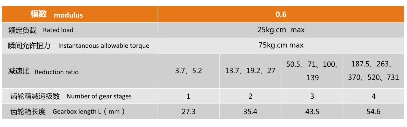 行星減速電機YS-36PAR3632的機械參數(shù)