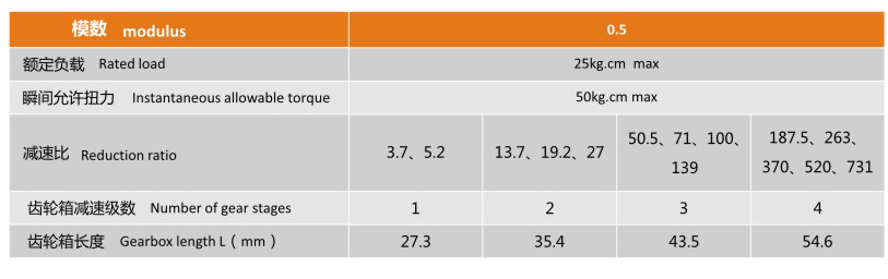 行星減速電機YS-38PAR3878的機械參數(shù)