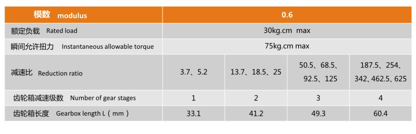 行星減速電機(jī)YS-42PAR775的機(jī)械參數(shù)