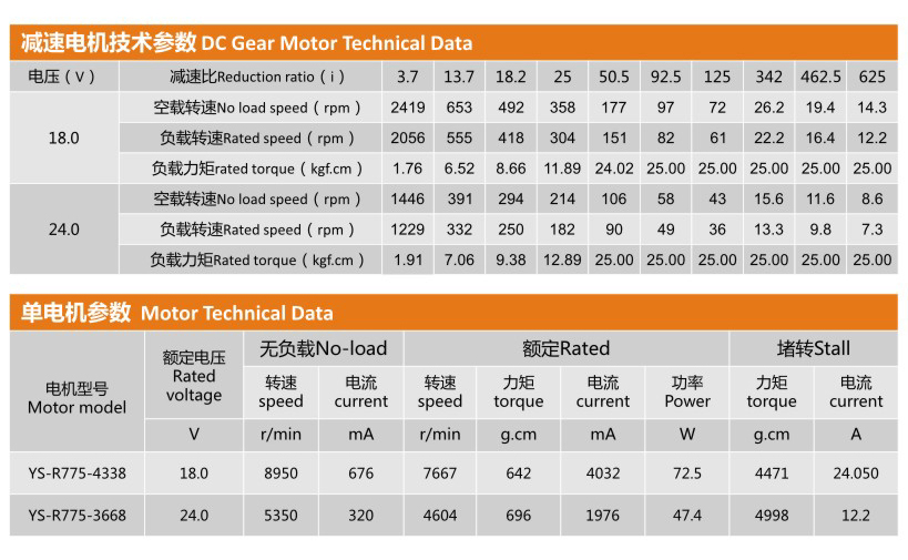 行星減速電機(jī)YS-42PAR775的技術(shù)參數(shù)