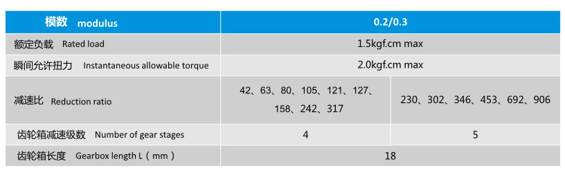 蝸輪蝸桿減速電機(jī)YS-1812GBN20的機(jī)械參數(shù)
