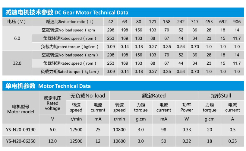 蝸輪蝸桿減速電機(jī)YS-1812GBN20的技術(shù)參數(shù)