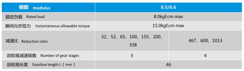 蝸輪蝸桿減速電機YS-4632GR385的機械參數(shù)