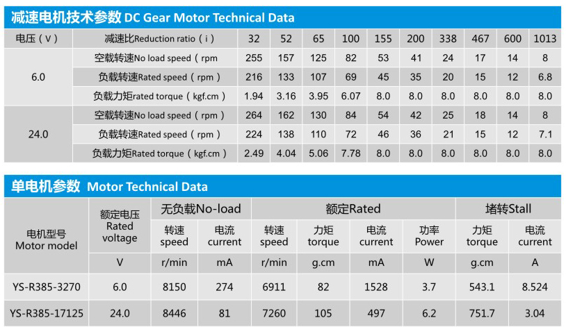 蝸輪蝸桿減速電機YS-4632GR385的技術(shù)參數(shù)