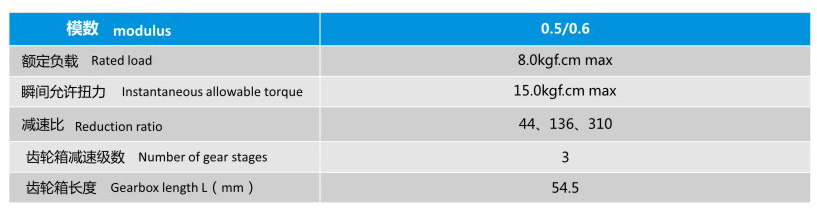 蝸輪蝸桿減速電機(jī)YS-5436GR385的機(jī)械參數(shù)