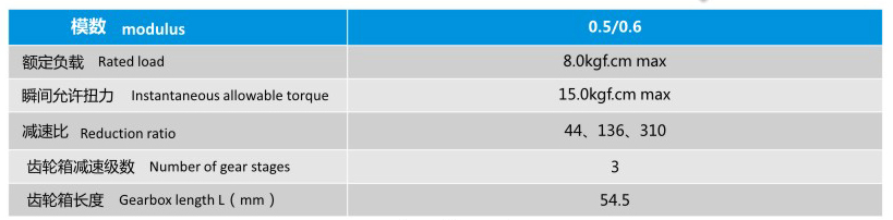 蝸輪蝸桿減速電機YS-5436GR555的機械參數(shù)