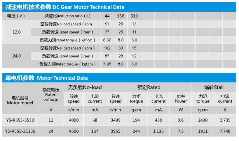 蝸輪蝸桿減速電機YS-5436GR555的技術(shù)參數(shù)