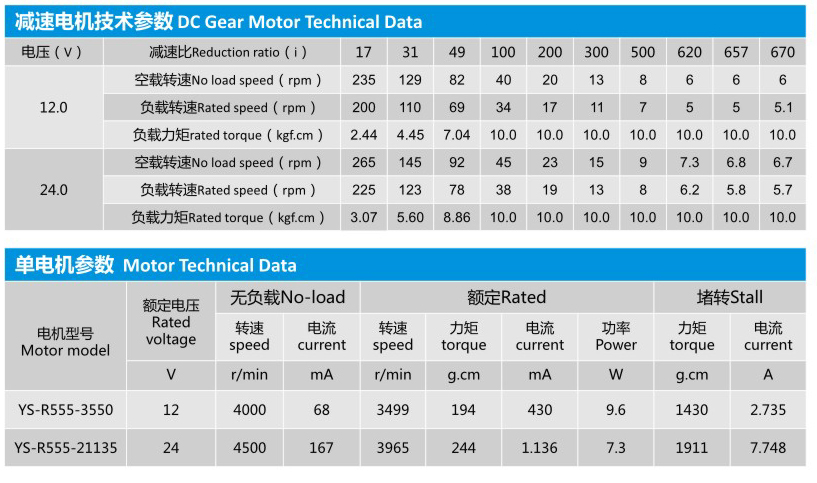 蝸輪蝸桿減速電機(jī)YS-5840G555的技術(shù)參數(shù)