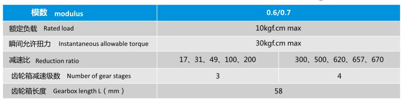 蝸輪蝸桿減速電機YS-5840GR3157的機械參數(shù)