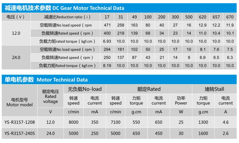 蝸輪蝸桿減速電機YS-5840GR3157的技術參數(shù)