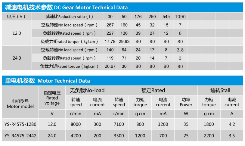 蝸輪蝸桿減速電機(jī)YS-8258GR4575的技術(shù)參數(shù)