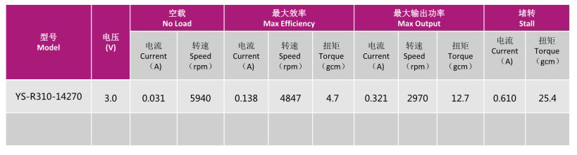 直流電機(jī)YS-R310-14270的技術(shù)參數(shù)