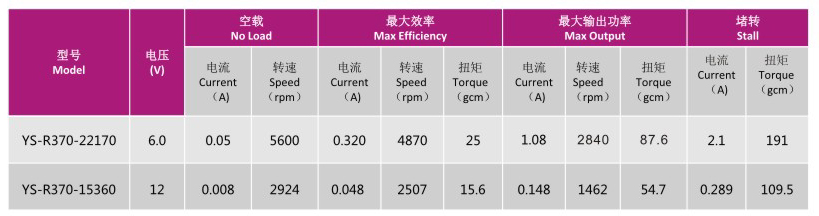 直流電機(jī)YS-R370-2217、YS-R370-15360的技術(shù)參數(shù)