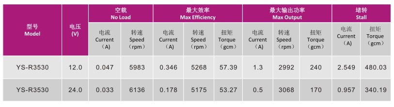 直流電機(jī)YS-R3530的技術(shù)參數(shù)