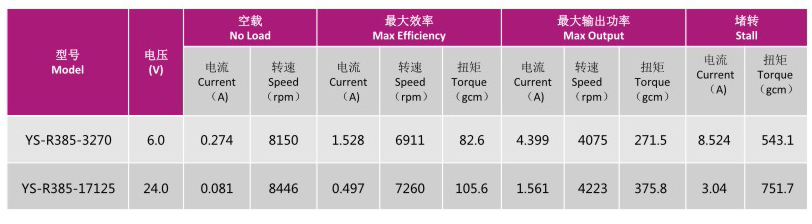 直流電機YS-R385的技術參數